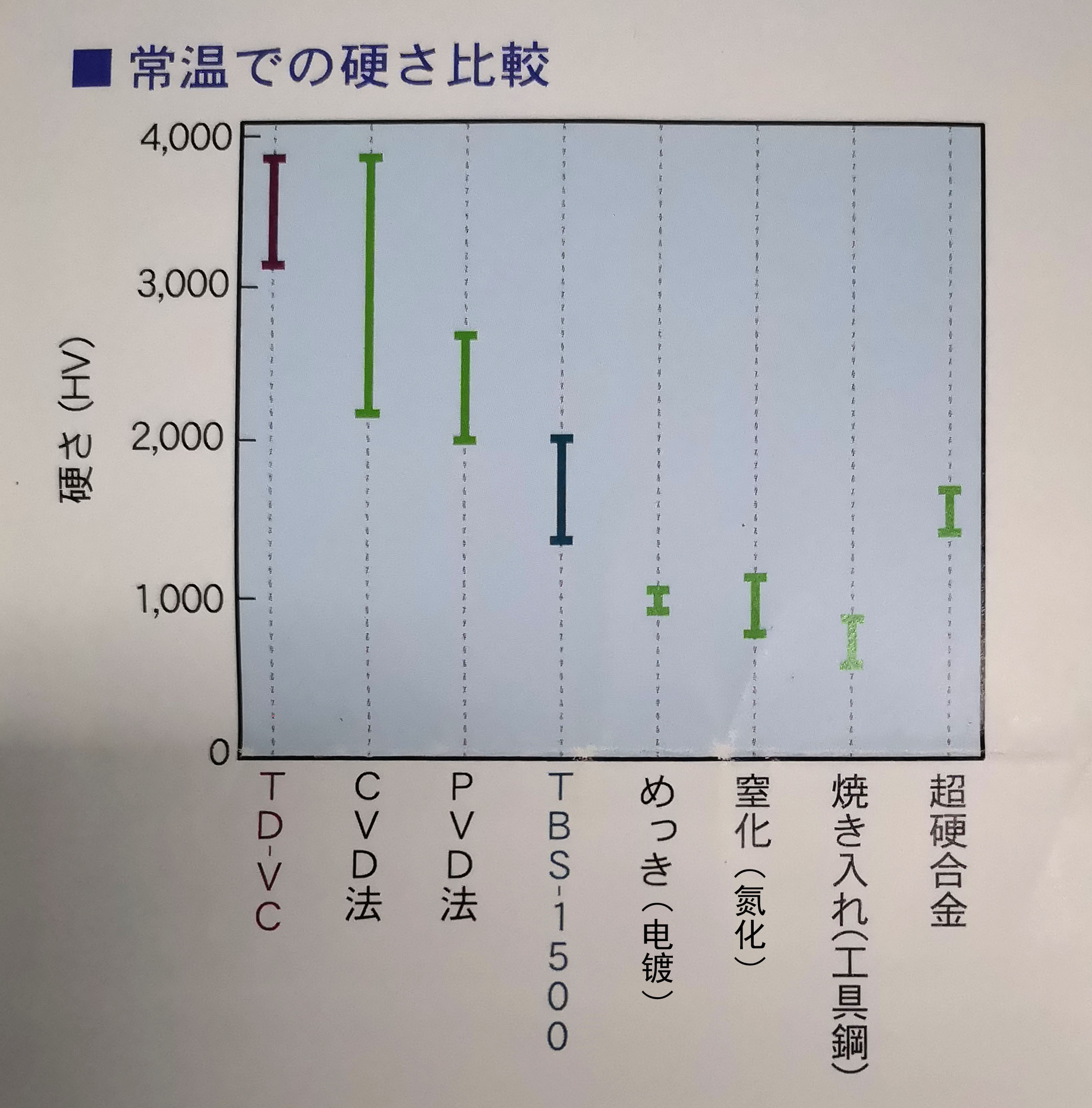 TD處理硬度3000Hv到底是什么概念？